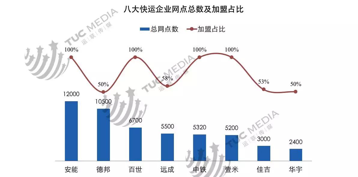 安能德邦壹米滴答哪个有优势,德邦安能