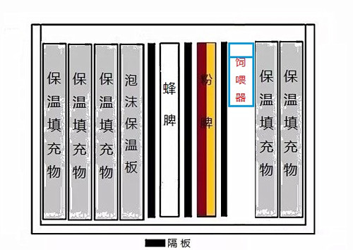 蜜蜂春繁分箱最简单方法,蜜蜂单脾春繁简易方法