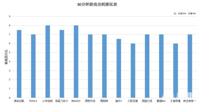 资深极客上手一加5T，顺便给你聊聊它的前世今生