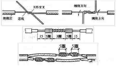 电工师傅线头怎么处理,电工师傅接电线工艺