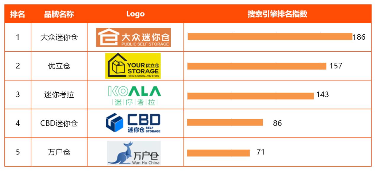 行研研究方向有哪些,迷你仓产业研究