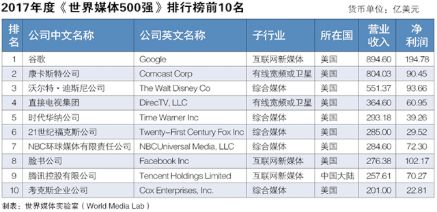 时尚头条栏目,时尚集团最新信息