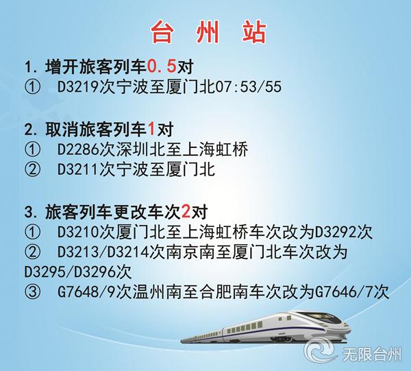 最新台州火车站列车时刻表,收藏火车时刻表