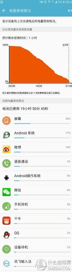 三星s7edge港版参数,三星galaxys7edge查询系统