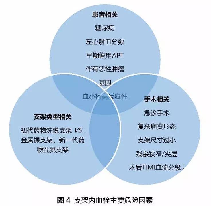 支架内血栓怎么处理,支架内血栓的原因及表现