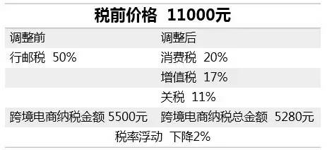 海淘被税了怎么办,海淘被税怎么办