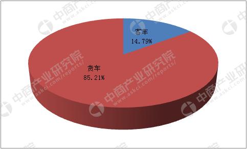 做二手车行业前景怎么样,中国二手车市场的前景分析