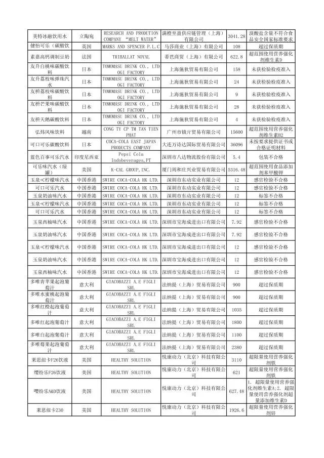 有哪些护肤品被曝光过,这几款护肤品已被拉入黑名单