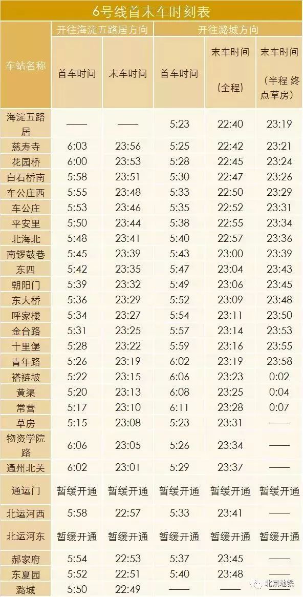 北京地铁一号线游览地点,北京地铁s1线路游玩攻略