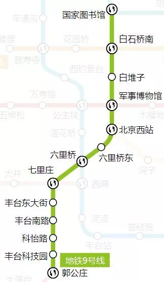 北京地铁一号线游览地点,北京地铁s1线路游玩攻略
