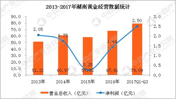 a股上市黄金公司,贵金属和工业金属龙头股