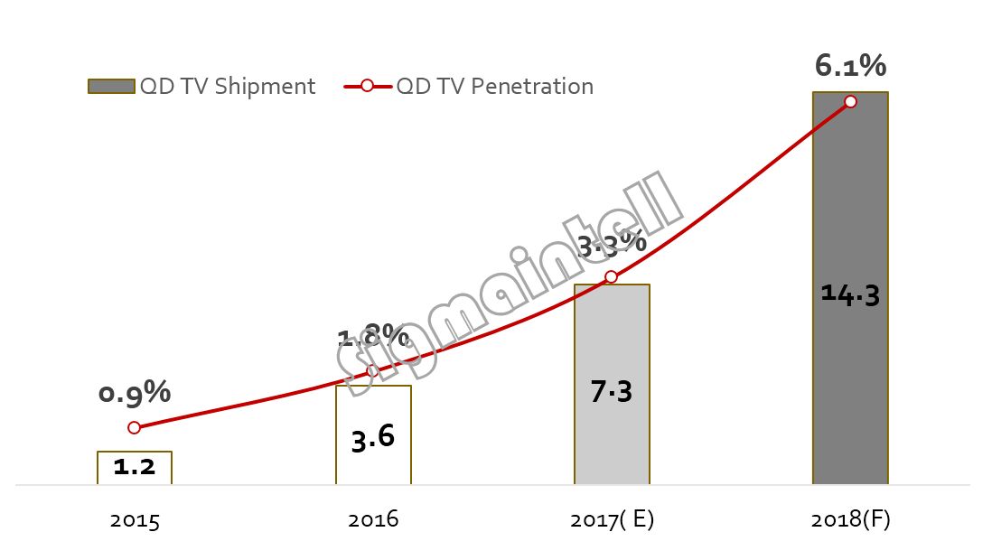 2018年至2020年十大技术趋势,tv技术发展趋势