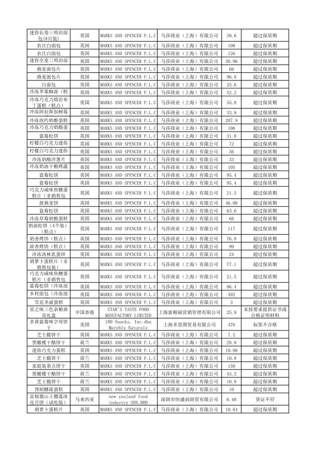这些化妆品不合格,这些化妆品抽检不合格你还在用吗
