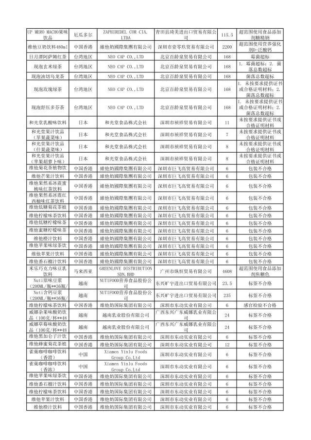 有哪些护肤品被曝光过,这几款护肤品已被拉入黑名单