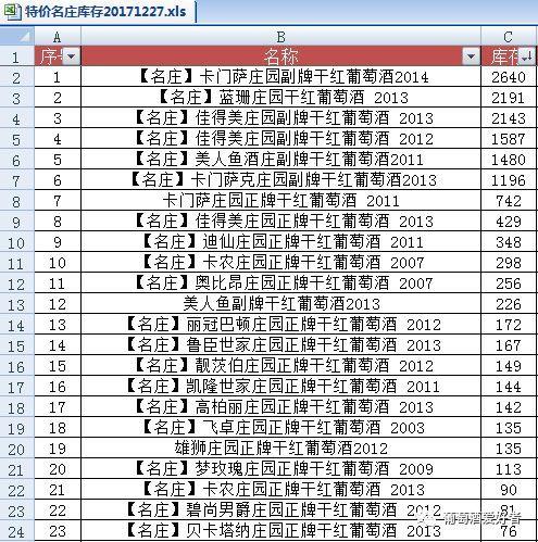 网酒网员工大量离职生态大戏终将落幕皆因乐视拖累？