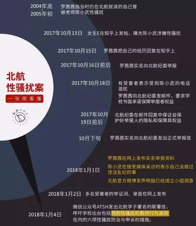 北航陈小武事件结果,北航教授性侵女学生事件