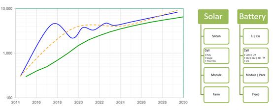 华霆动力磷酸铁锂电芯,华霆动力电池项目