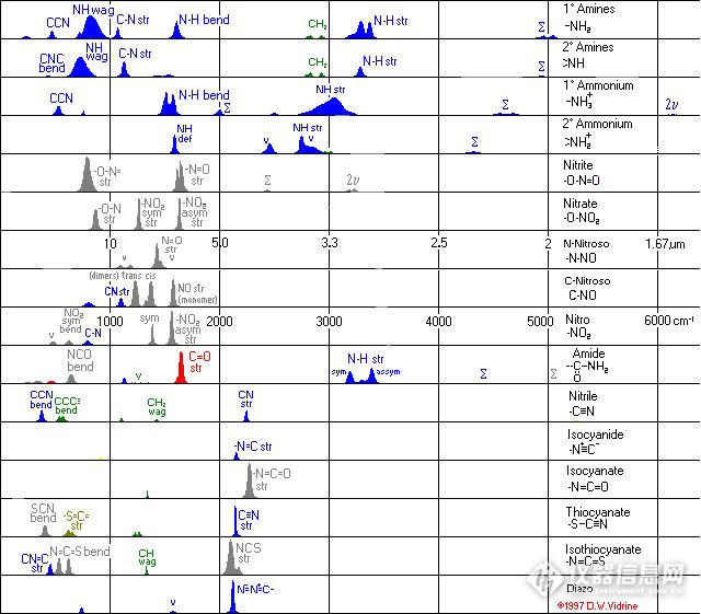 红外光谱知识速成,红外光谱如何进阶