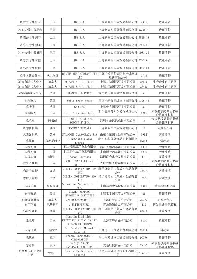 有哪些护肤品被曝光过,这几款护肤品已被拉入黑名单