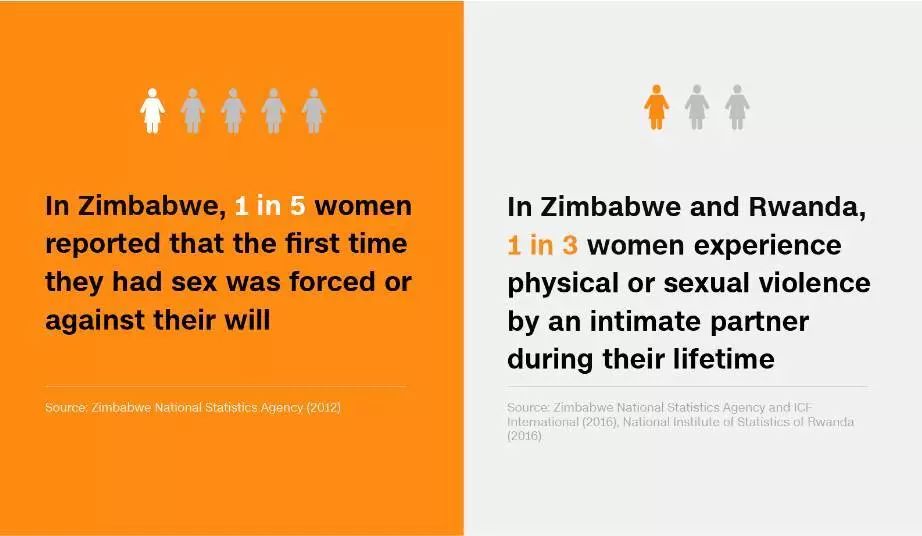 状况有多严重？全球有35%的女性曾遭遇性骚扰