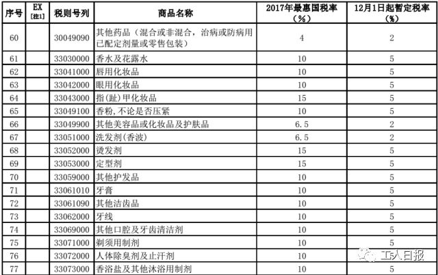 「省钱」别再代购了！你最爱的化妆品、奶粉、纸尿裤……统统零关税