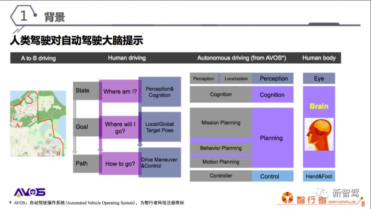智行者cto设计思路,智行者科技亦庄