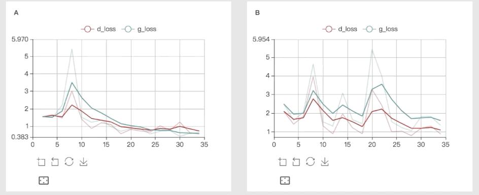 百度数据可视化实验室正式成立，发布深度学习可视化平台VisualDL