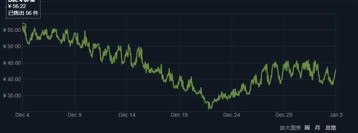 绝地求生饰品最新价格一览表,玩绝地求生性价比高的配置
