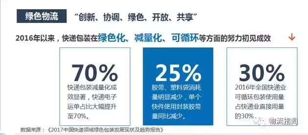 中国智慧物流快线,中国智慧物流2025年蓝皮书
