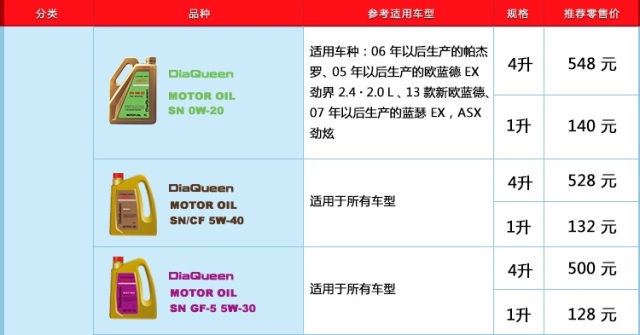 汽车配件三菱翼神,汽车配件女神