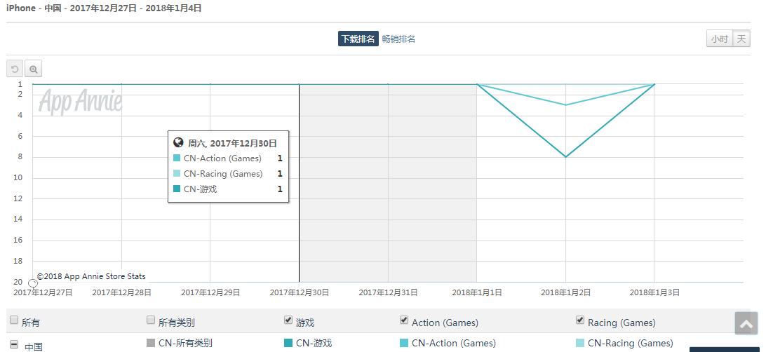 抢占在时尚年轻的两大用户《QQ飞车》让其终于在手机端找到了归宿