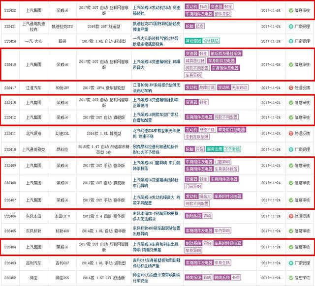 上汽变速器投诉,荣威i6维权结果怎么样了