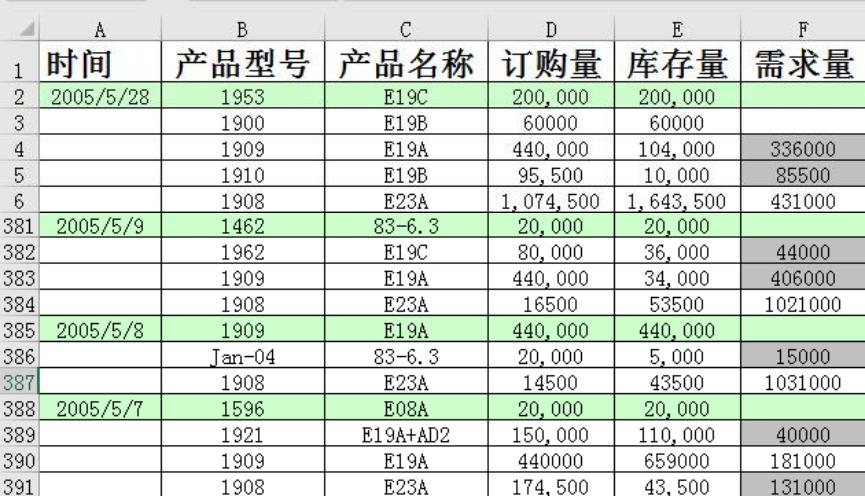 Excel冻结窗格的使用方法,微软的excel表怎么冻结窗格