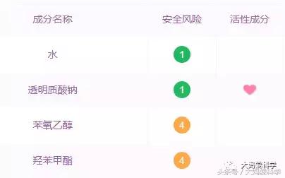 水光针疼还是玻尿酸疼,水光针到底是玻尿酸还是透明质酸