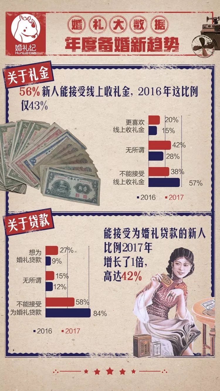婚礼彩礼标准及分配,婚礼12.8彩礼