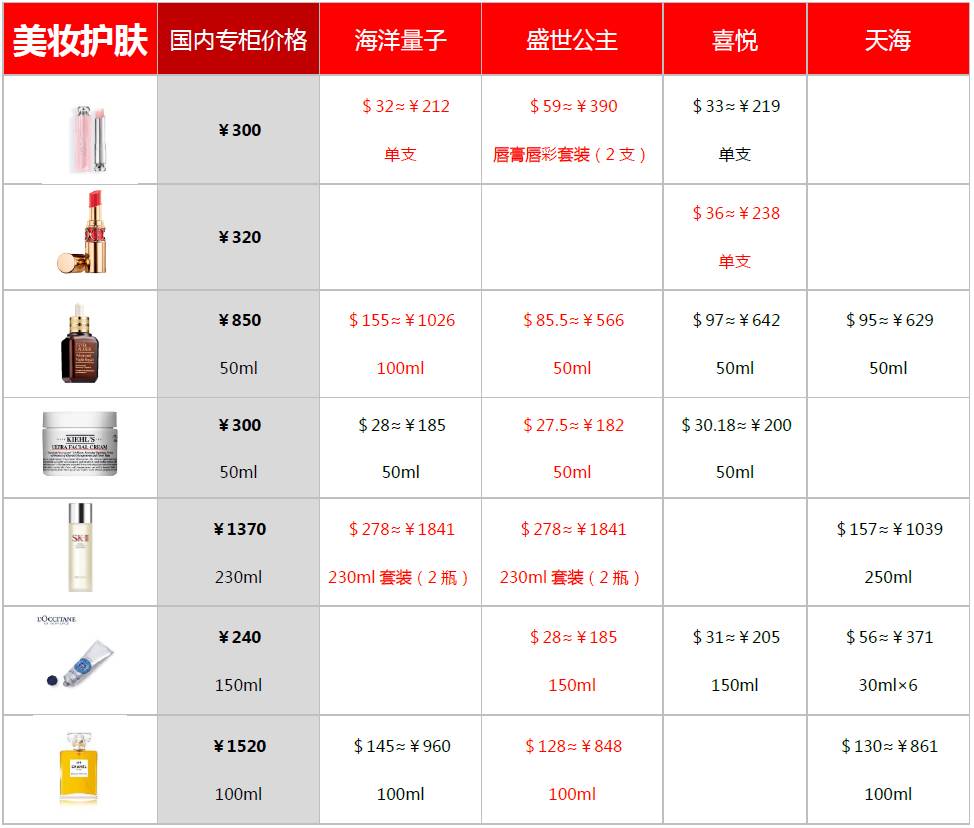 邮轮免税店和岸上免税店的不同,2019加勒比邮轮量子号免税店攻略