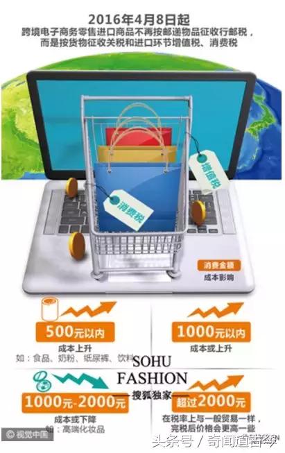 帮别人带东西过海关的真实案例,回国海关带东西交税