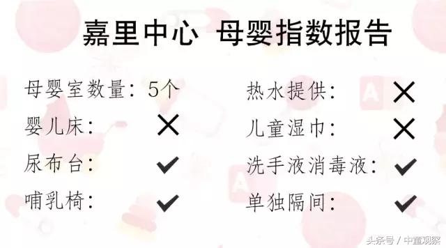 北京哪个商场母婴室最好,母婴室最好的商场