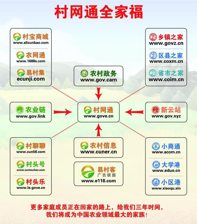 全国村网通工程，湛江各地区代理火热招幕进行中……
