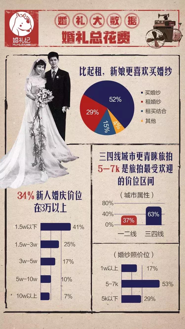 2017办一场婚礼要多少钱,2022年结婚婚庆大约花多少钱