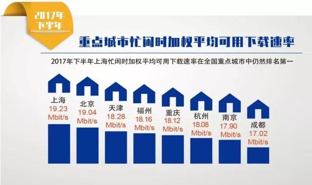 上海哪个宽带最好用网速最稳定,上海电信宽带覆盖区查询