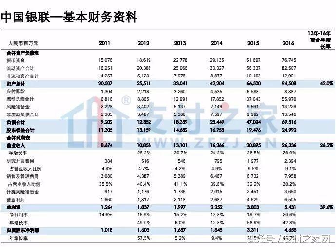 中国银联估值多少钱,中国银联估值