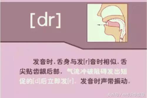 英式英语发音视频教程1,bbc英语发音