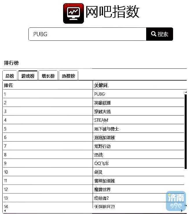 一款游戏精彩刺激火爆,网吧很火的一款游戏