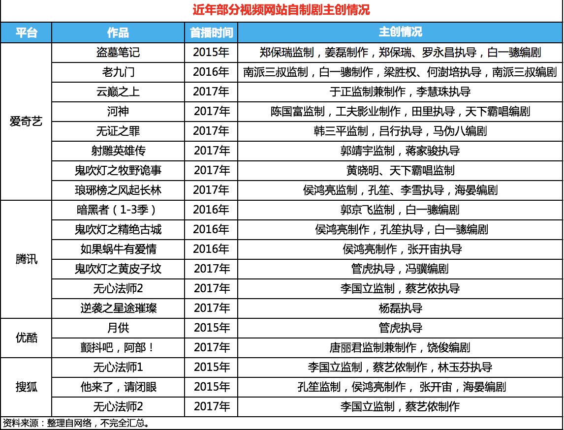 视频行业竞争格局前瞻：从大咖“触网”看爱腾优人才吸附力
