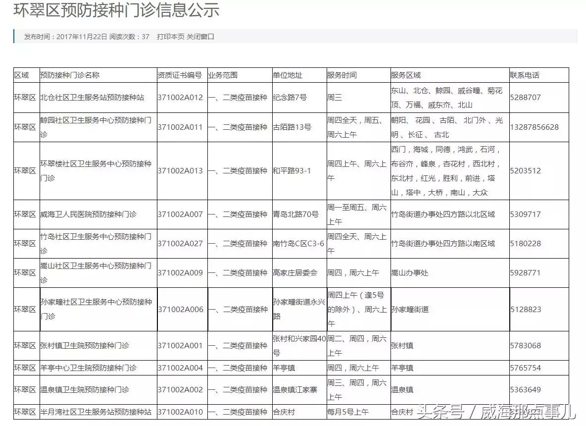 四价HPV疫苗进驻威海，接种地点在这