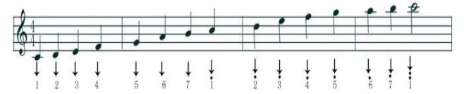 五线谱简单的入门知识,五线谱简单的入门知识吉他