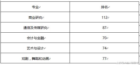 英国威尔士世界大学排名,英国威尔士的大学有哪些