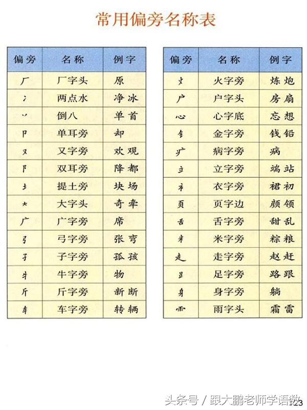 一年级部编版语文下册要点,部编版小学一年级下册语文预习单