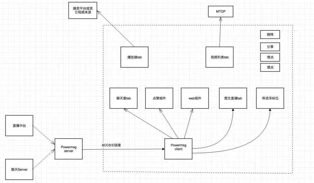 weex如何操作,weex支持h5吗
